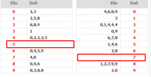 Bảng nhớ l&ocirc; c&acirc;m đầu đu&ocirc;i